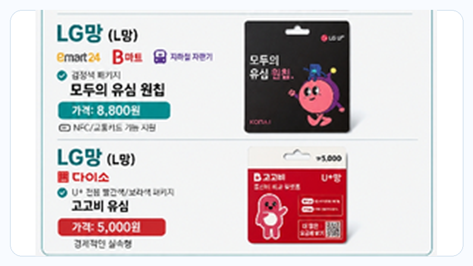 L망 선불폰 개통에 쓰는 모두의 유심 원칩과 U+ 호환 유심 안내 이미지